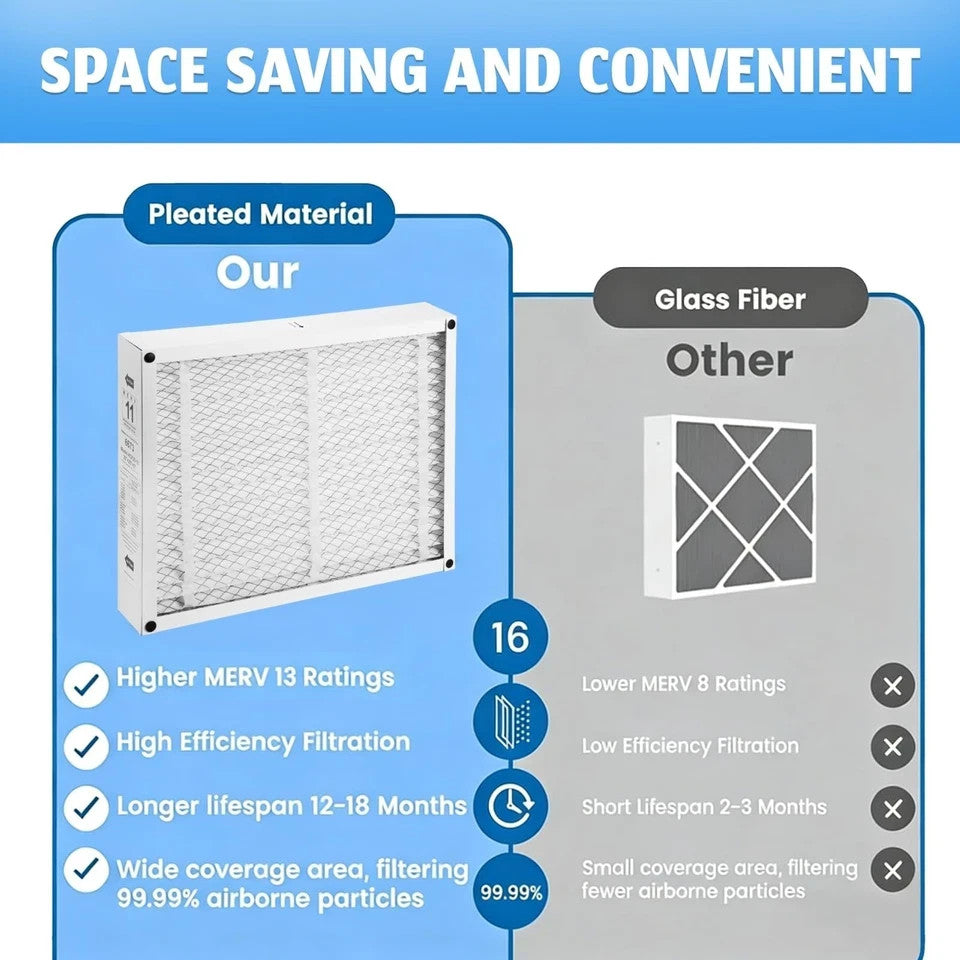 2 Pack 16x25x4 Pleated Furnace Filter - Replacement for Honeywell FC100A1029